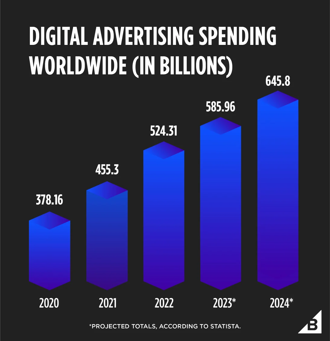 https://www-cdn.bigcommerce.com/assets/article-image-performance-marketing-socials-generic.jpg