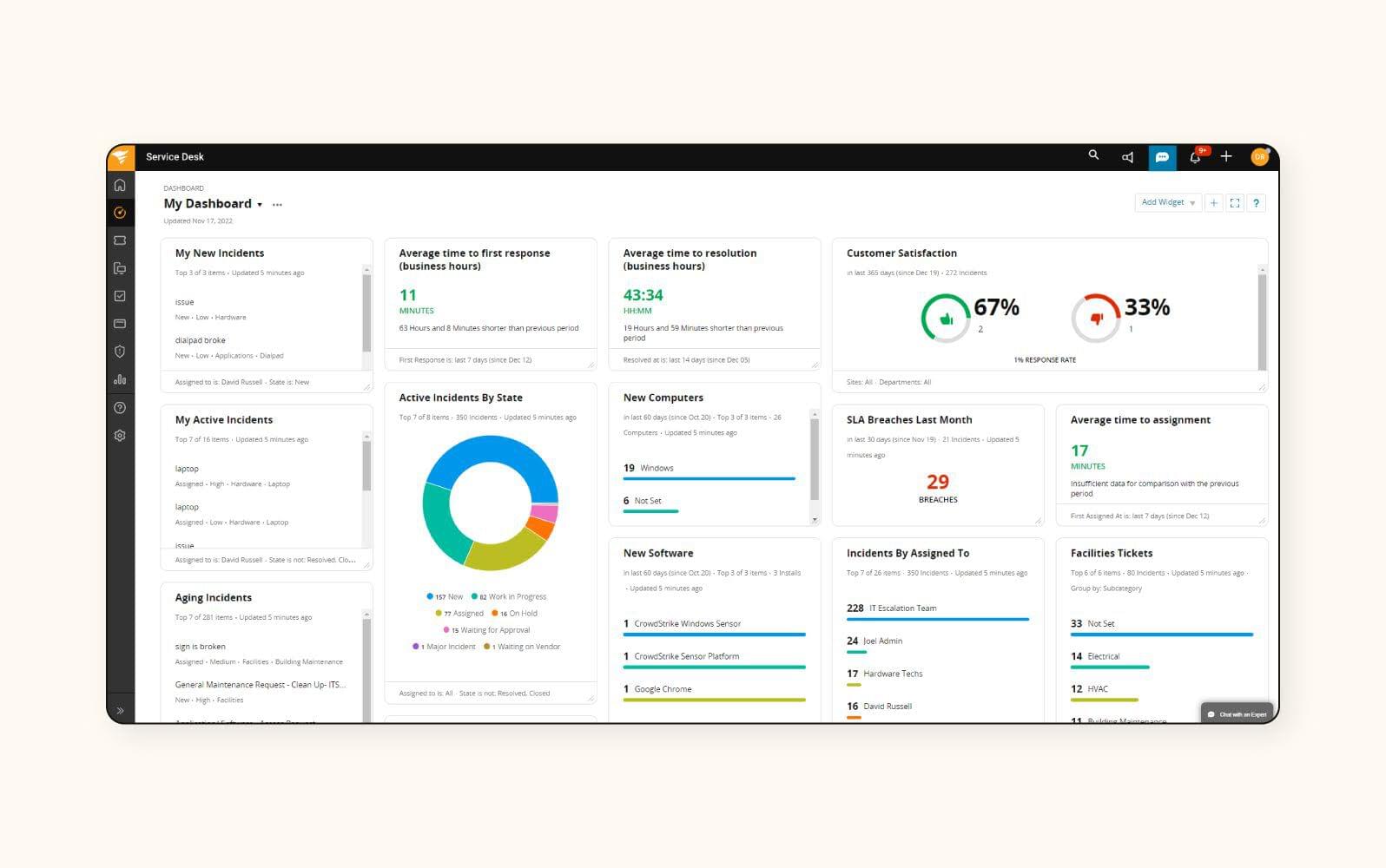 A screenshot shows the dashboard for Solarwinds’ help desk software.