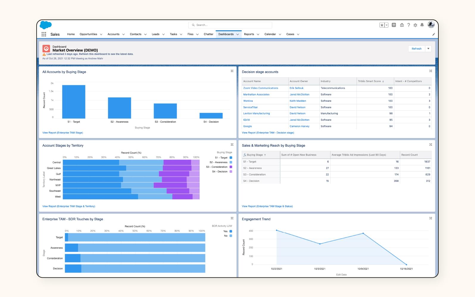 A screenshot shows customer contact information and knowledge tab in Salesforce’s customer care software.