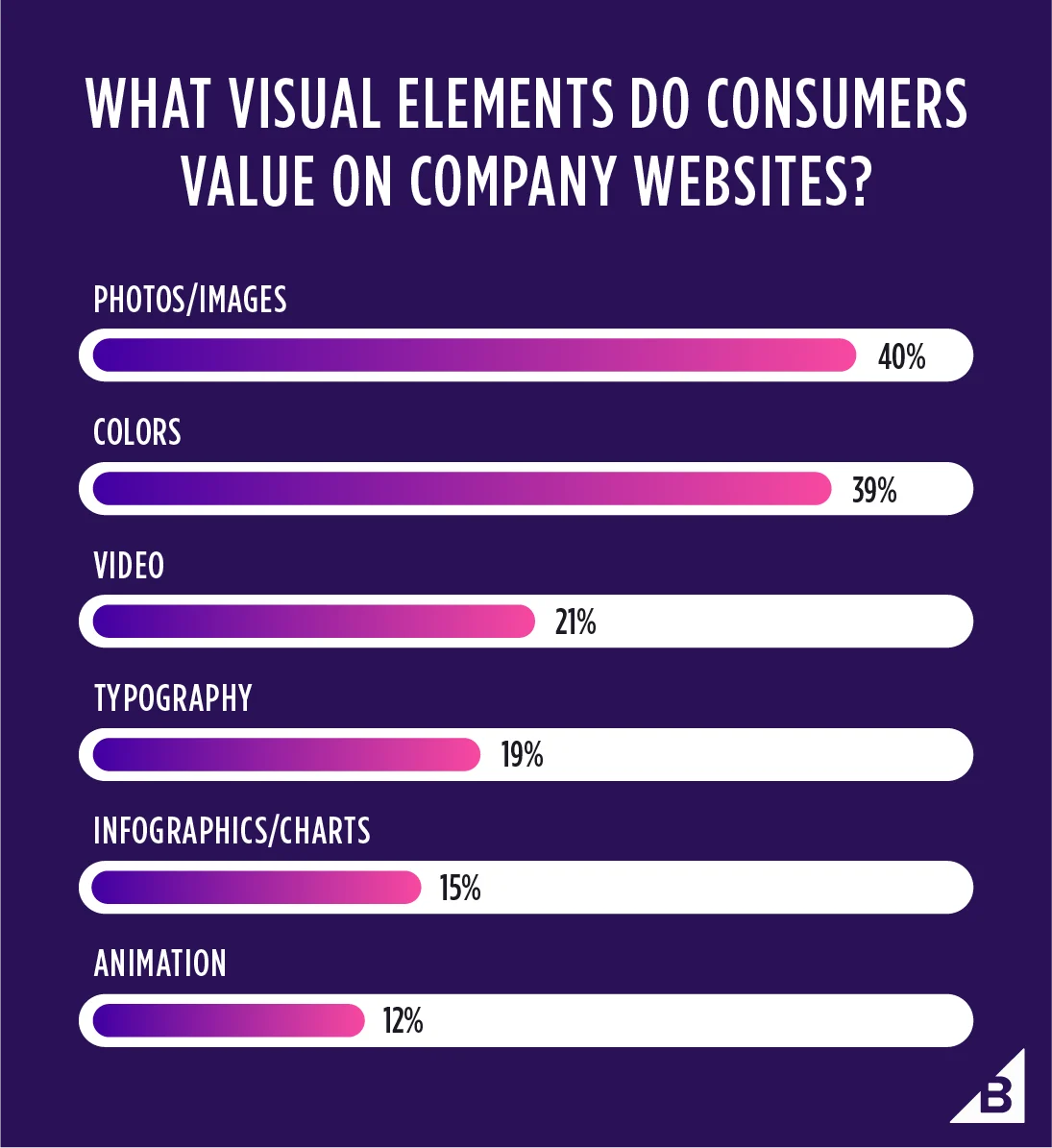 https://www-cdn.bigcommerce.com/assets/article-image-sell-online-graph-generic.png