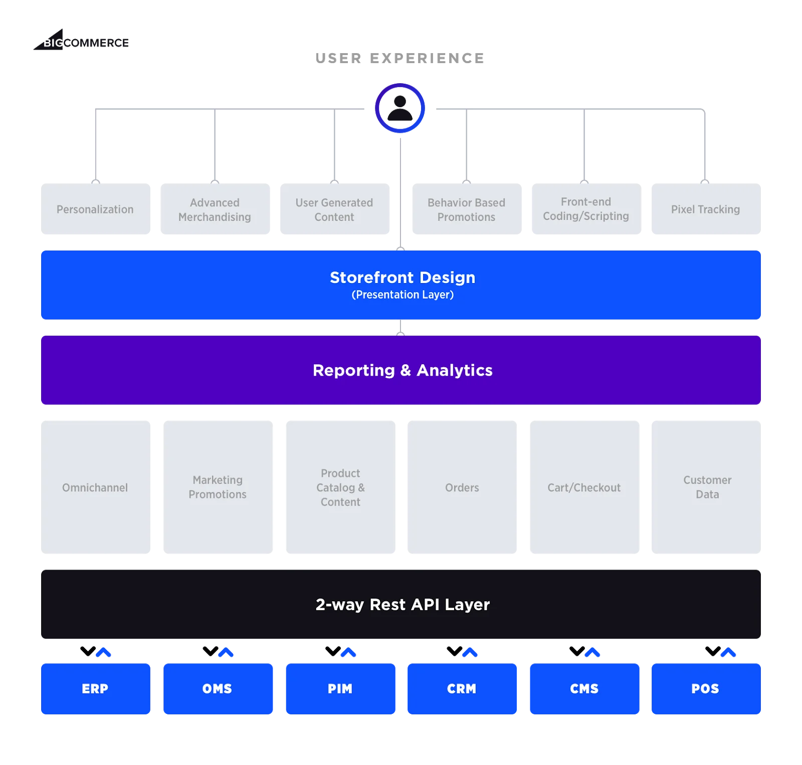 https://www-cdn.bigcommerce.com/assets/ecommerce-startup-2.png