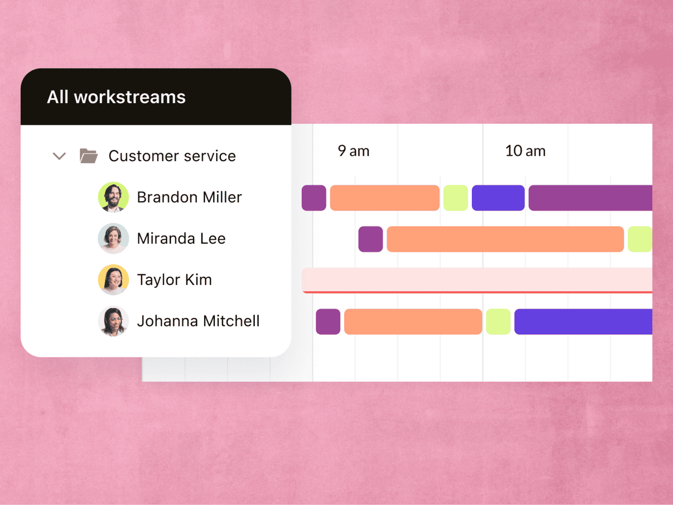 An admin schedules their team’s daily tasks by ticket type, breaks and lunch. Each category is given a different colour.