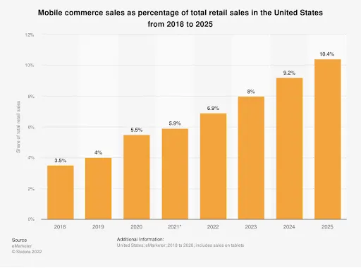 https://www-cdn.bigcommerce.com/assets/Graph1.png