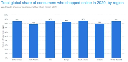 https://www-cdn.bigcommerce.com/assets/Graph2.png