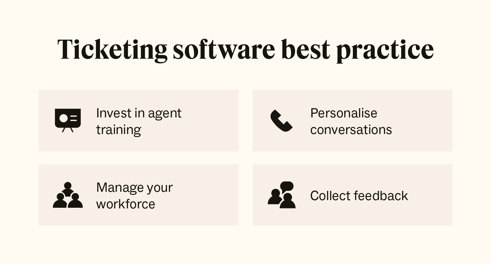 Four icons depict ticketing software best practices.