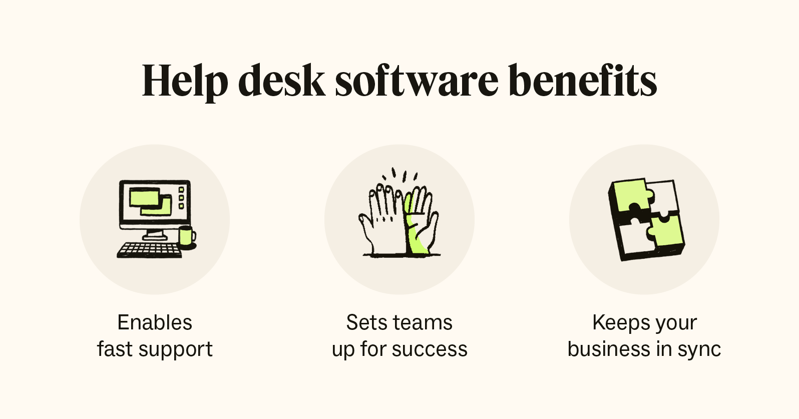 An image depicts three icons with text explaining the benefits of help desk software.