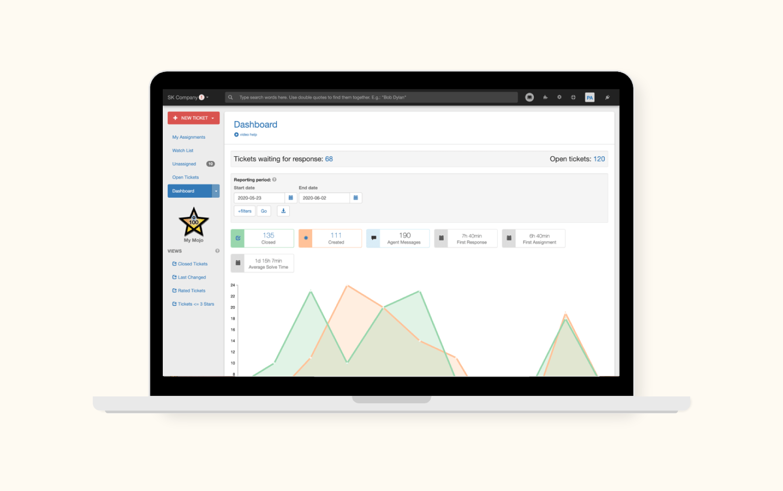 A screenshot shows the customer service ticket system from Mojo Helpdesk.