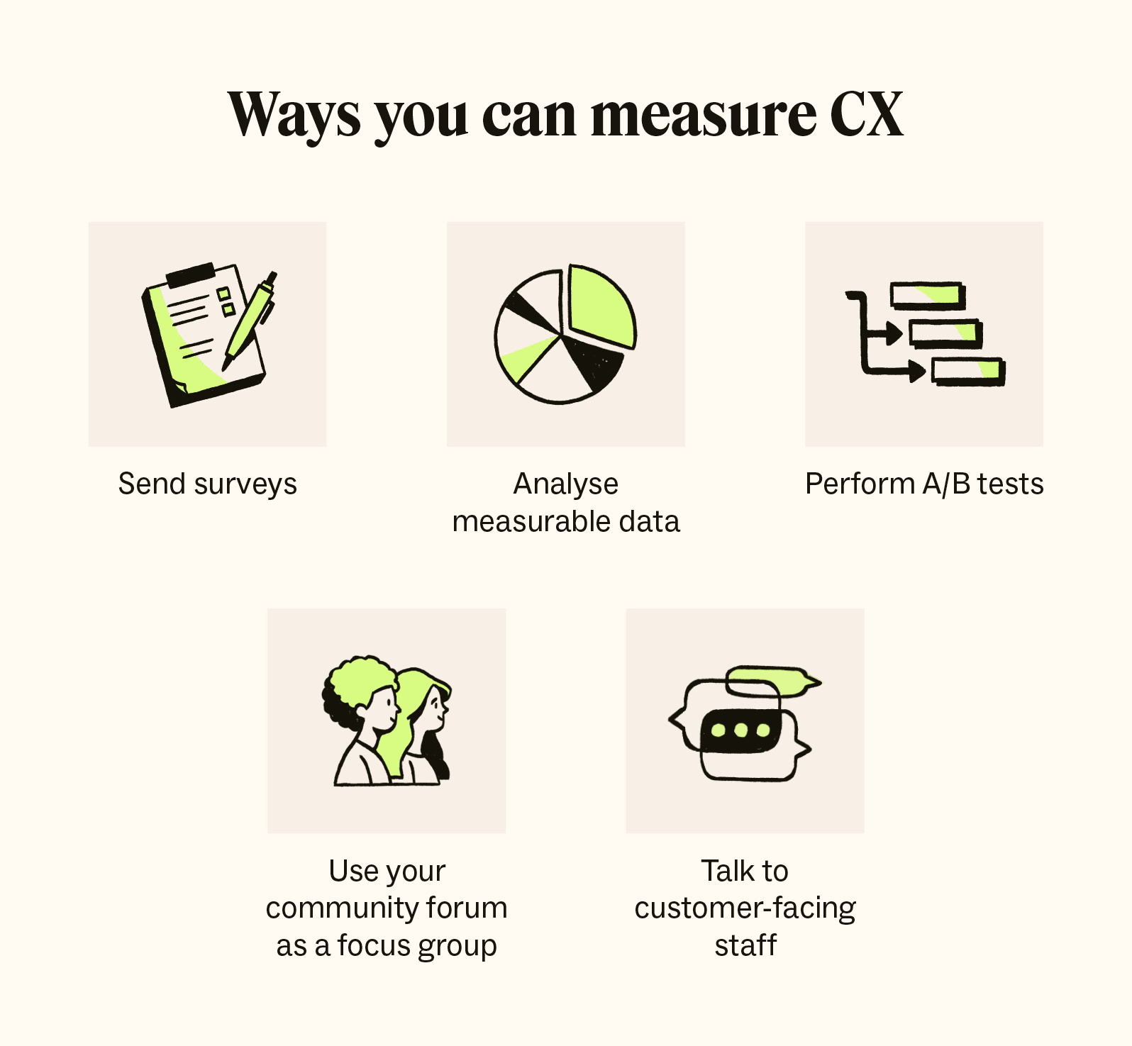 A chart showing five ways businesses can measure the customer experience.